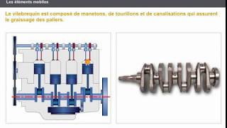 Les éléments fixes et mobiles du moteur thermique  Expliquer les éléments [upl. by Carissa]