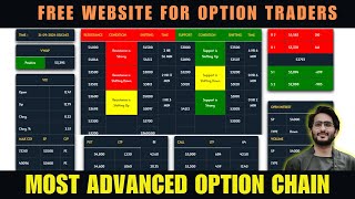 Best website for Advanced OI Data for the Indian Stock Market  Free Data with Indicators [upl. by Trix]