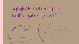 Parabola con vertice nell’origine [upl. by Nyladnar628]