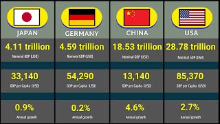 Worlds Richest Nations 2024 Top 25 Nominal GDP Rankings [upl. by Melania679]