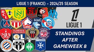 Ligue 1 France Table  End of Matchday 8 of 202425 season including results from the matchday [upl. by Cowie]