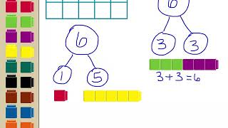 Kinder Composing Decomposing Numbers Less than 10 [upl. by Janessa]