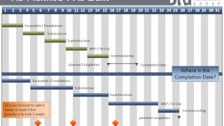 Prospective v Retrospective Analysis  NEC3 [upl. by Steele]