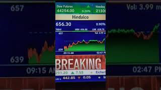 HINDALCO SHARE LATEST UPDATE NEWS  HINDALCO SHARE LATEST NEWS TODAY hindalco hindalcostock [upl. by Enneiviv]