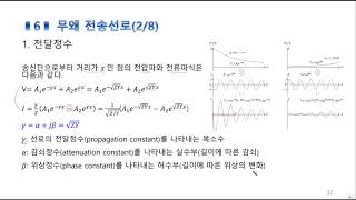 RFnote A01 분포정수회로65  무왜전송선로 [upl. by Aitnauq]