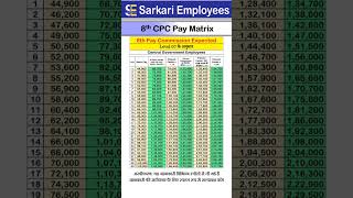 Level 7 expected 8th pay commission and DA merge with Basic pay 8thpaycommission [upl. by Dibrin167]