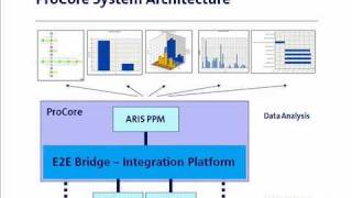 Process Performance With ARIS PPM amp E2E Bridge 23 [upl. by Jorgenson342]