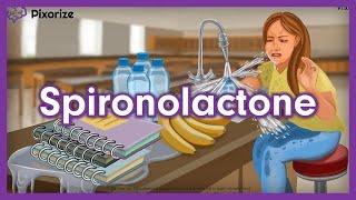 Spironolactone Mnemonic for Nursing NCLEX  Mechanism of Action PotassiumSparing Diuretics [upl. by Reube120]