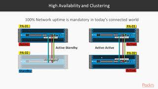 Mastering Palo Alto Networks Introduction to HA and Firewall Clustering  packtpubcom [upl. by Uaeb682]