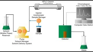 HPLC Sistemine Kolon Takma [upl. by Lorrin579]