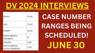 DV 2024 Interview Schedule JUNE 30 [upl. by Fante421]