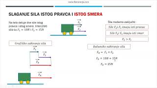 Slaganje i razlaganje sila  Fizika za sedmi razred [upl. by Gunas]