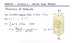 Finite Element Analysis  For the Roof Truss shown use Symmetry to Determine the Displacements [upl. by Church]