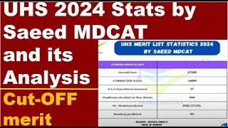 UHS Tentative Merit List 2024 by Saeed MDCAT  CutOff Merit Prediction  Accurate Merit List [upl. by Aij]