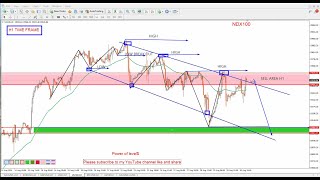 NASDAQ 100 technical analysis  NAS100 Analysis for 2 september 2024 2024 by power of level [upl. by Rusticus756]