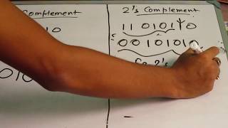 How to find 1s and 2s complement of a given binary number [upl. by Lledo341]