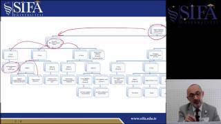 Degişken Çeşitleri Hipotez Testleri [upl. by Chak]