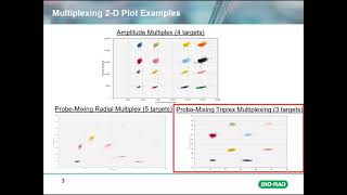 Advanced ddPCR Concepts Triplex Multiplexing [upl. by Rexanna]