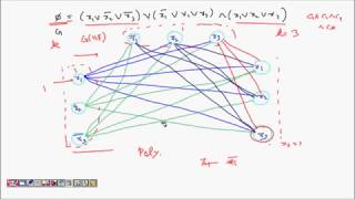 NP Completeness for The Clique Problem [upl. by Rudiger]