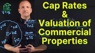 Cap Rates and How To Value Commercial Properties [upl. by Jedediah]