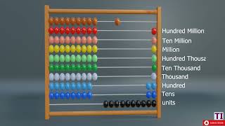 How To Use an Abacus for Basic Math Operations [upl. by Erehpotsirhc]