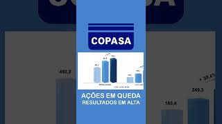 AÇÕES DA COPASA  CSMG3 CAINDO  RESULTADOS CRESCENDO E AÇÕES CAINDO csmg3 sapr4 [upl. by Atteuqehs]