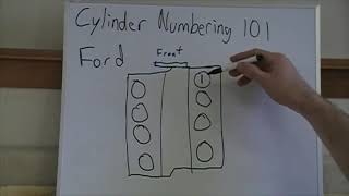 Engine Cylinder Numbering Explained [upl. by Meletius]