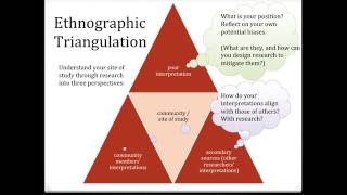 Intro to Discourse Communities and Ethnographic Writing [upl. by Yelda208]