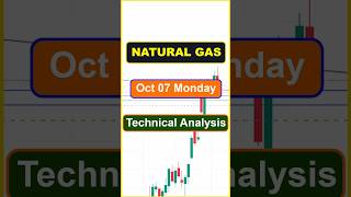 Natural gas technical analysis for Monday naturalgasanalysis natgas naturalgas natgasforecast [upl. by Adiel666]