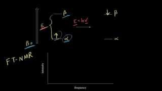 Introduction to proton NMR  Spectroscopy  Organic chemistry  Khan Academy [upl. by Adierf]