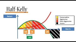 Half Kelly [upl. by Ulund]