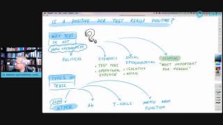 Positive PCR Test Is It Really Positive [upl. by Greenman]