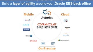 Oracle EBS Integration Made Easy [upl. by Robinson108]