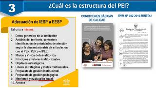 Proyecto Educativo Institucional – PEI 1ra parte Introducción [upl. by Aened]