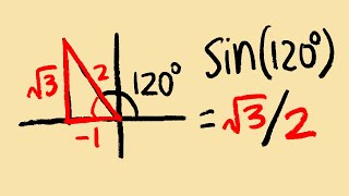 The reference triangle method for evaluating trigonometric functions [upl. by Easter]