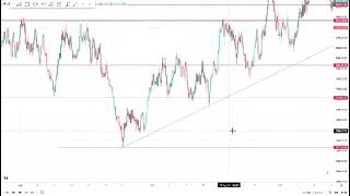 October 15th daily analysis on synthetic indices 📊 [upl. by Eirallih]