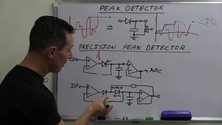 EEVblog 490  Peak Detector Circuit [upl. by Eivla]