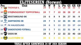 Eliteserien Norway Table  End of Matchday 24 of 2024 season [upl. by Caundra]