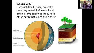 Soil Science Basics [upl. by Buehler]