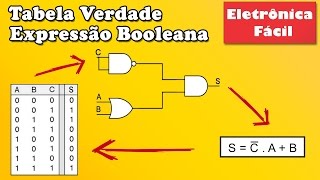 Eletrônica Digital  Como OBTER a Expressão Booleana de SAÍDA da Tabela da VERDADE Eletronica Facíl [upl. by Boarer155]