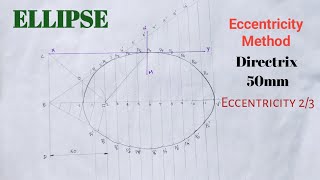 EllipseEccentricity Method [upl. by Brottman]