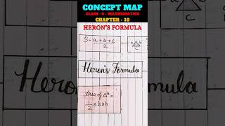 Mind Map  Herons Formula  Class 9 Maths Chapter 10  mindmap maths [upl. by Retsek]