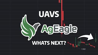 Whats Next  UAVS Stock Price Prediction  UAVS Stock Analysis  AgEagle Aerial Systems Stock [upl. by Abehshtab]