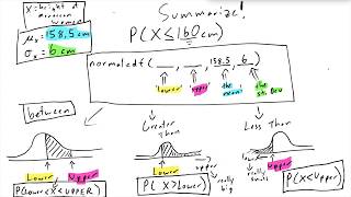 TI83 Normal Distribution Examples w normalcdf TI84 No Zscores Necessary [upl. by Vilberg]