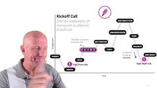 Customer Success Operating Model [upl. by Aicylla]