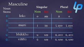 Learn Pali Language Nouns  Basic Declension [upl. by Bigford]