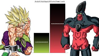 Broly VS Hatchiyack All Forms Power Levels [upl. by Anurag]