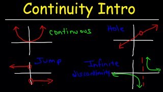 Continuity Basic Introduction Point Infinite amp Jump Discontinuity Removable amp Nonremovable [upl. by Adnaloy145]