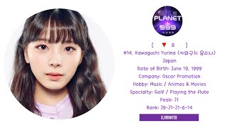 GIRL PLANET 999 OFFICIAL INDIVIDUAL RANKING EP12 FINAL [upl. by Krauss406]