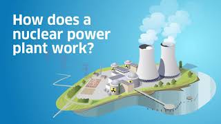 How does a nuclear power plant work [upl. by Assirim]